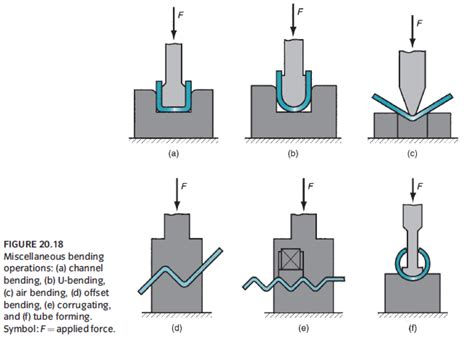 sheet metal forming dimensions